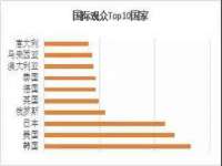 南通鸣翰日用品进出口有限公司